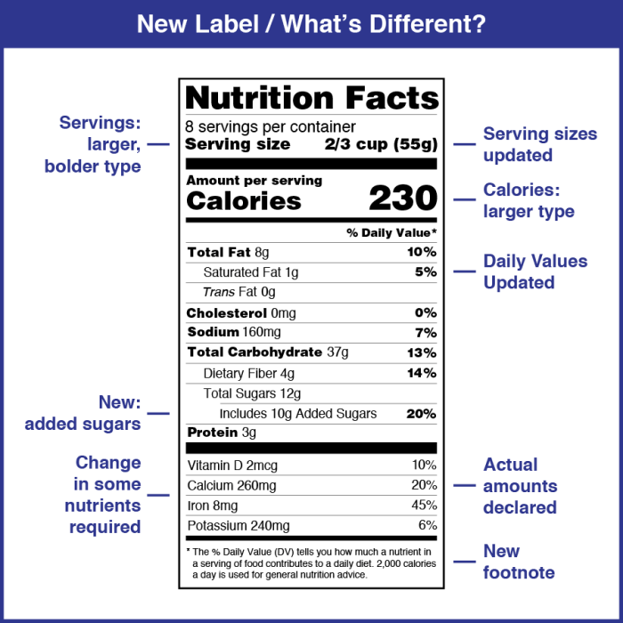 Nutrition facts in and out