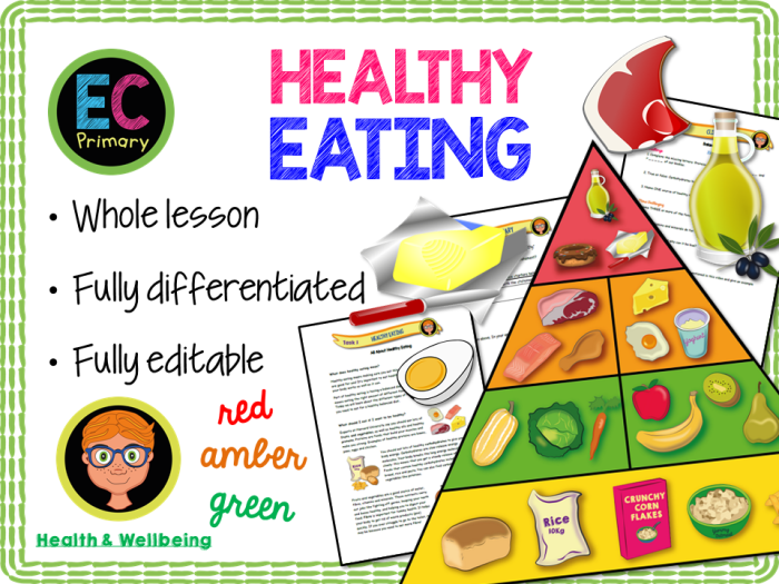 Healthy food clipart eat eating kids printable exercise habit track lifestyle chart habits activities clip diet health tracker living charts