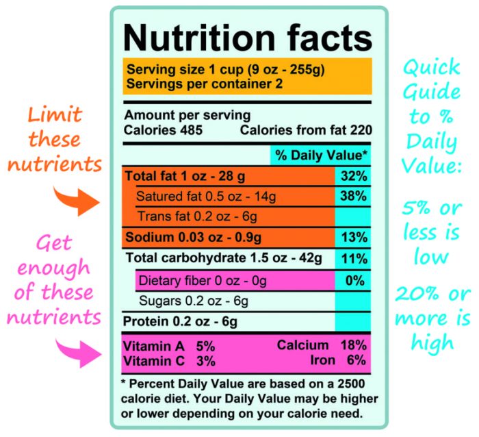 Nutrition facts in and out