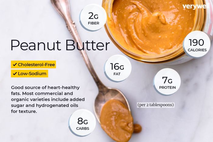 Peanut butter nutrition facts