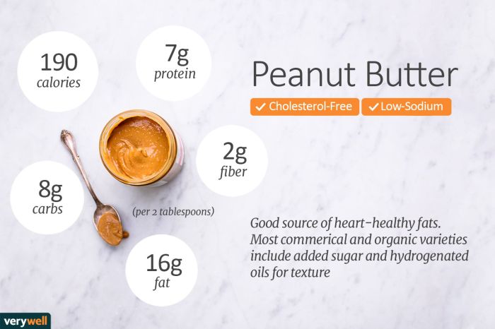 Peanut nutrition