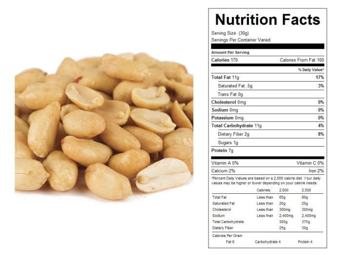 Peanut butter nutrition facts